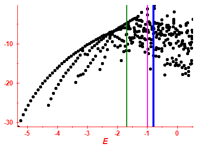 Strength function log